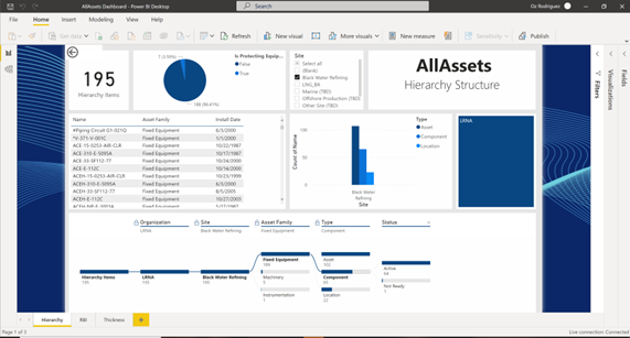 Inspection Data Management Systems (IDMS) – AllAssets™